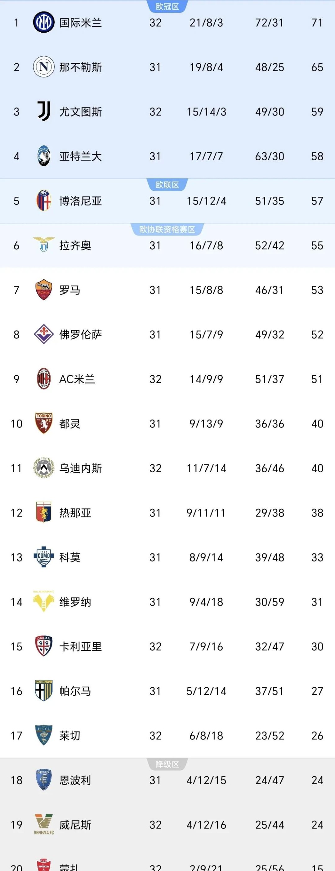 德甲赛程吃紧,尤文图斯今晨造点机会,引发热议,纪律约束更严格 德甲赛程吃紧,尤文图斯今晨造点机会,引发热议,纪律约束更严格